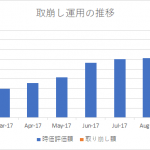 取崩し運用の記録　2017年9月末　6か月経過