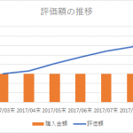 一括運用の記録　2017年9月末　6か月経過